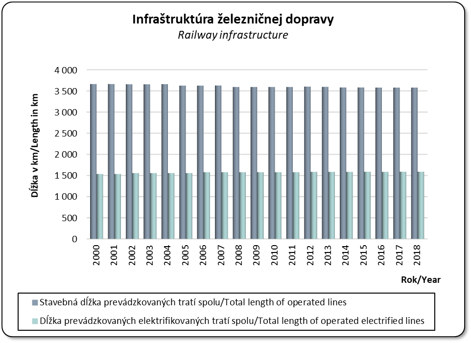 Infratruktra elezninej dopravy 