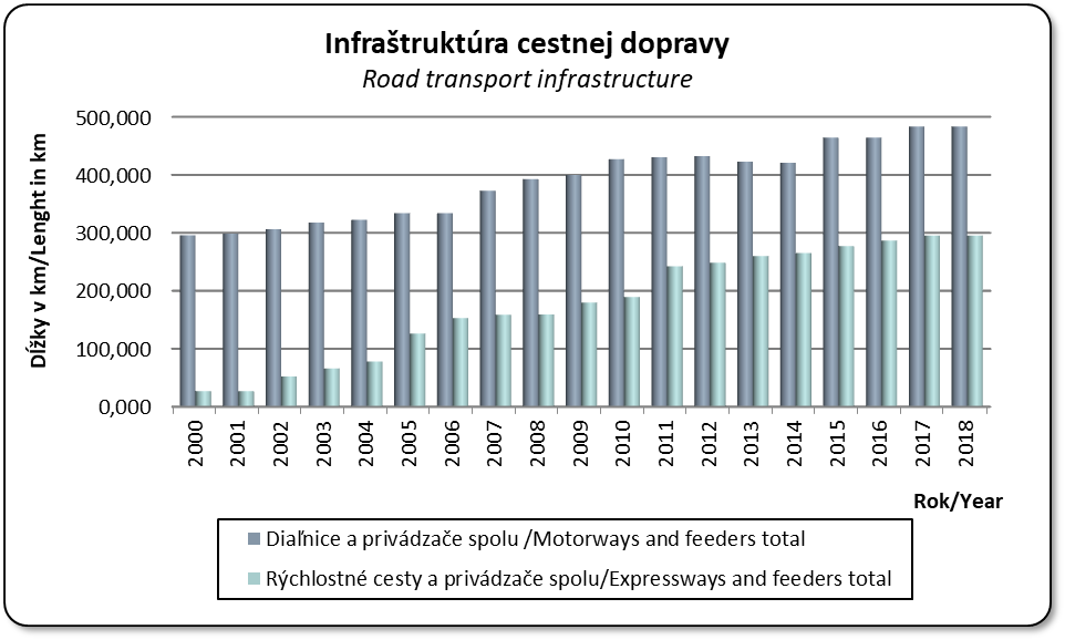 Infratruktra cestnej dopravy