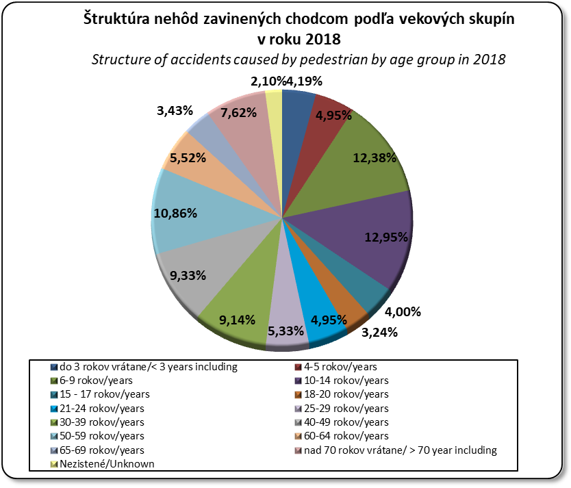 truktra nehd zavinench chodcom poda vekovch skupn