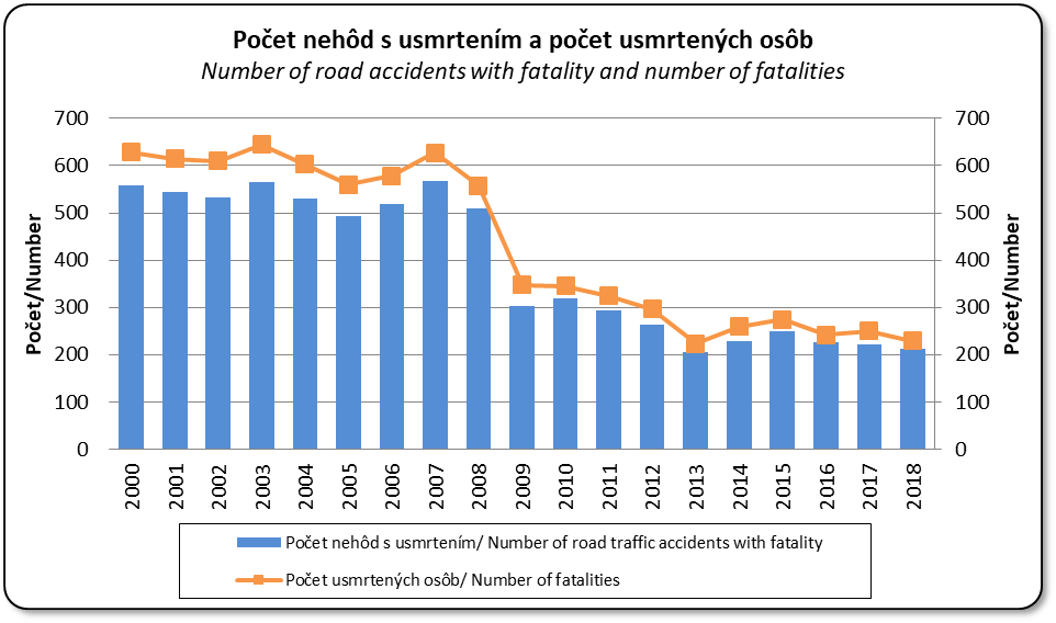 Poet nehd s usmrtenm a poet usmrtench osb