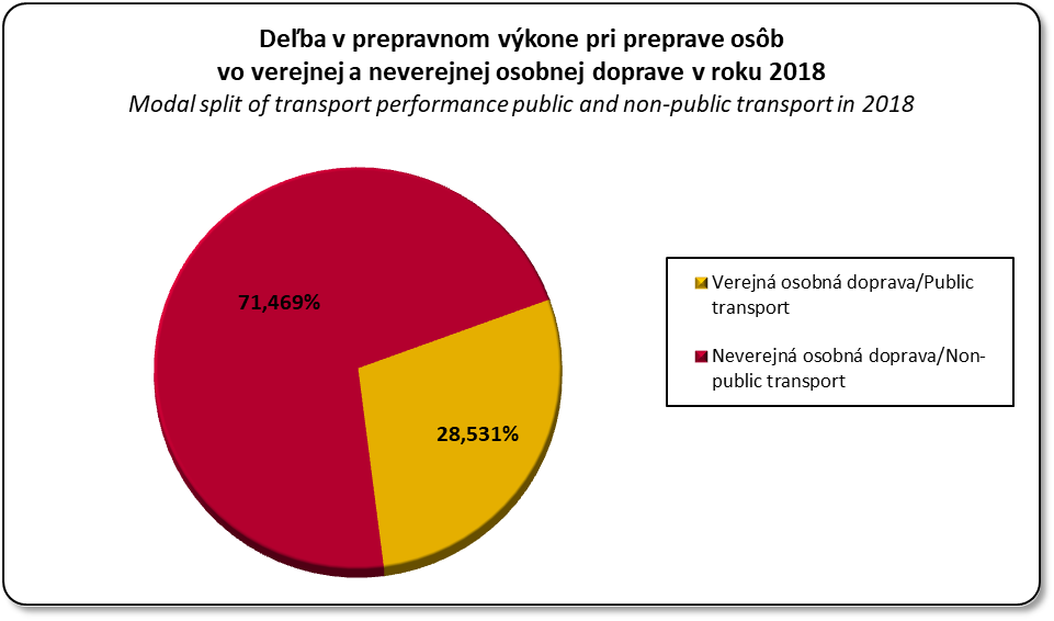 Deba v prepravnom vkone pri preprave osb vo verejnej a neverejnej osobnej doprave