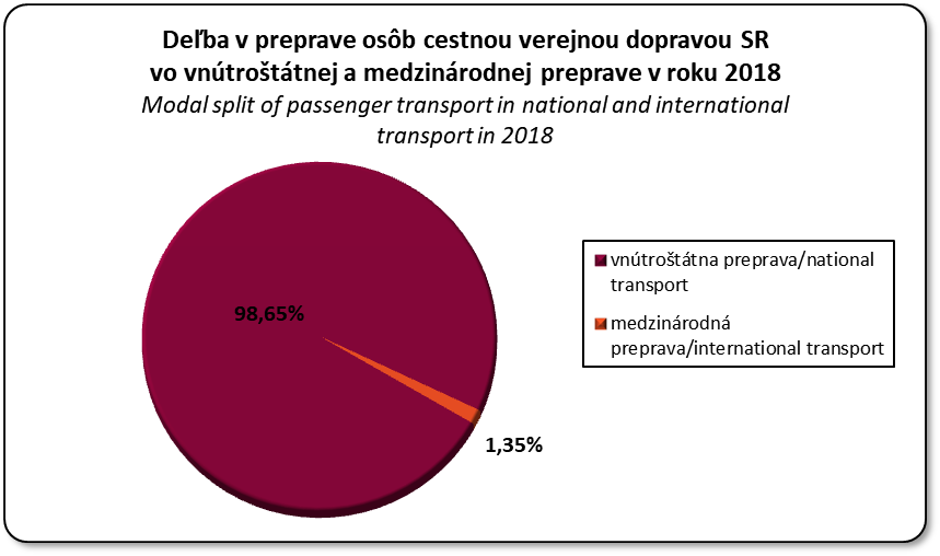 Deba v preprave osb cestnou verejnou dopravou SR vo vntrottnej a medzinrodnej preprave v roku 2014