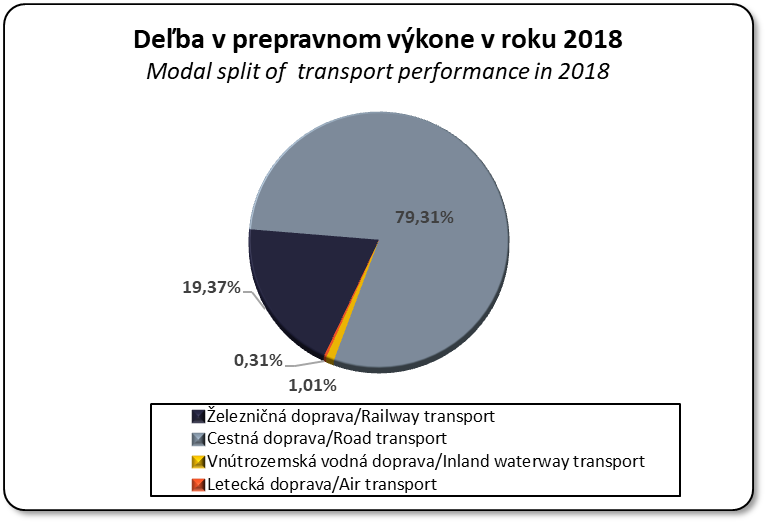 Deba v preprave tovaru