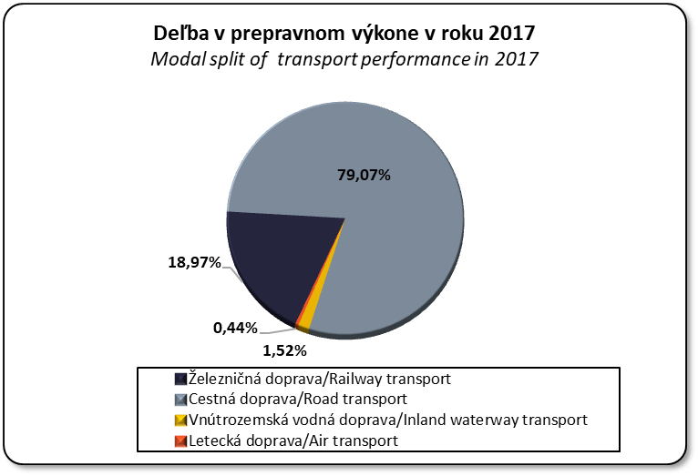 Deba v prepravnom vkone