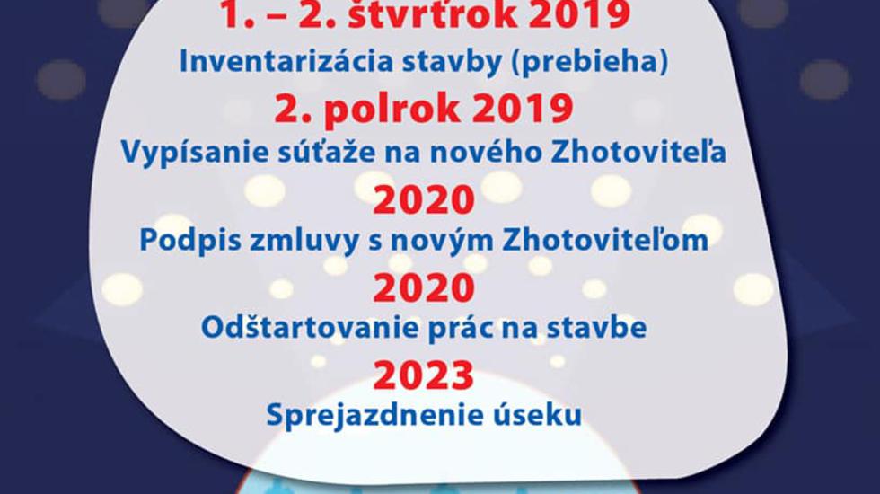 Harmonogram prác na Višňovom.